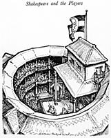 Shakespeare performance in the Globe theatre